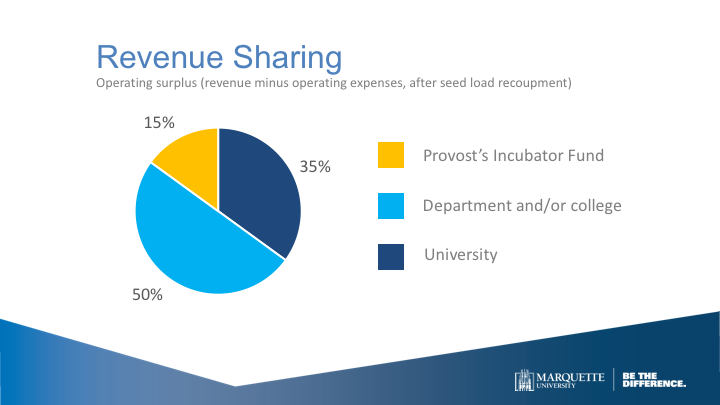 A pie chart of the revenue sharing allocation details